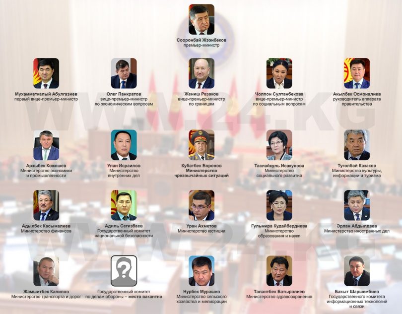 (English) Parliament of Kyrgyzstan approves composition and structure of government (photo)