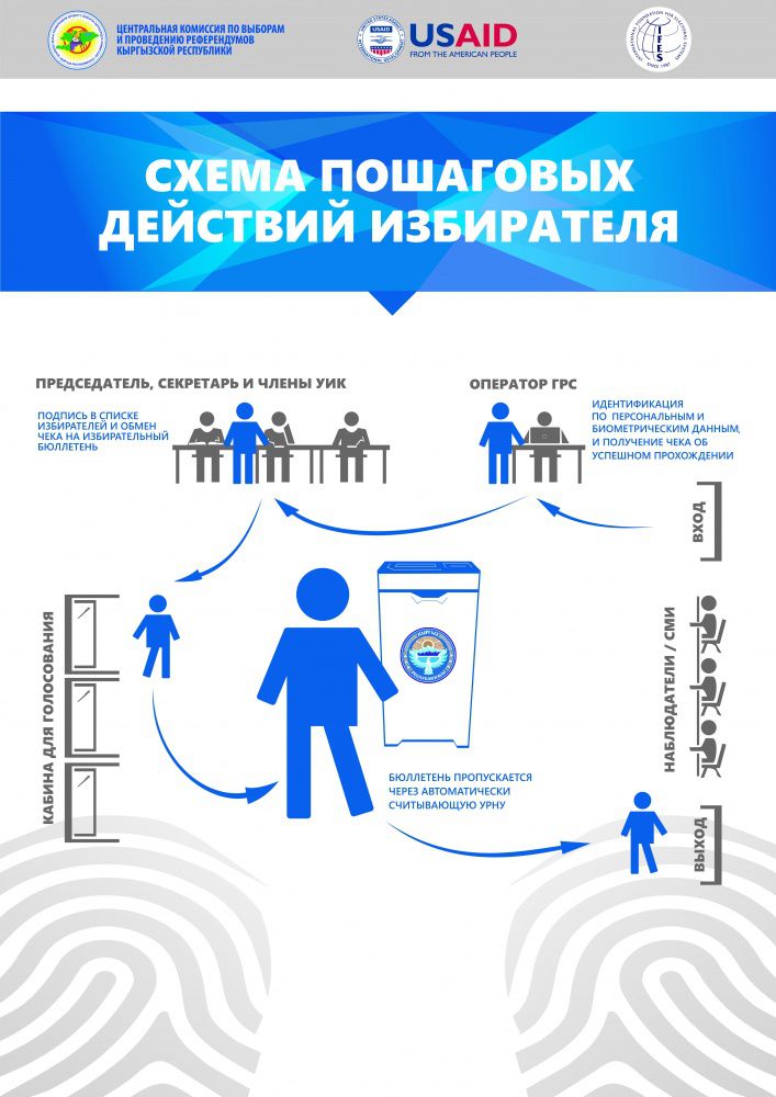 (Русский) Как правильно голосовать. ЦИК объясняет в картинках