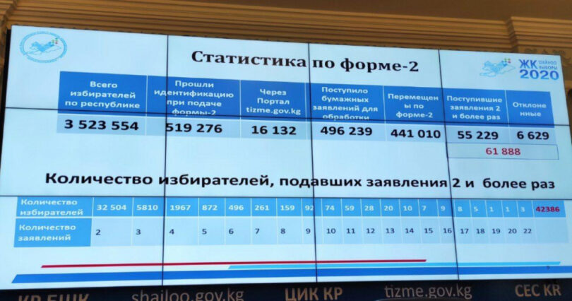 (Русский) 441 010 избирателей будут голосовать по форме №2